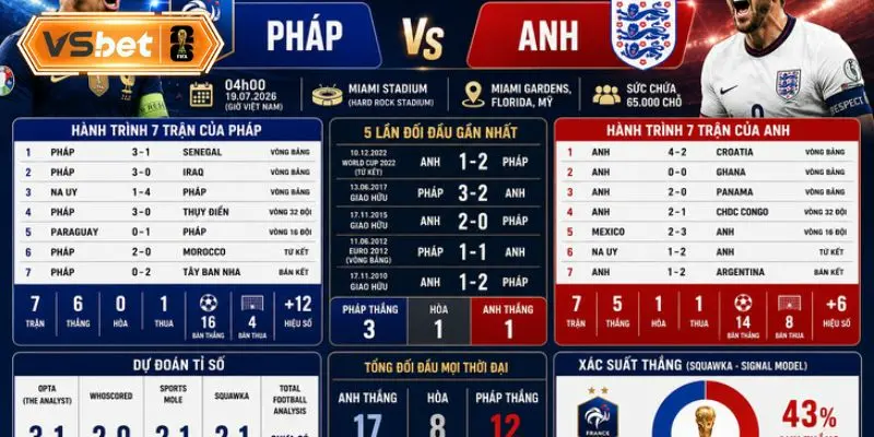 Dự kiến tỷ số trận tranh hạng ba